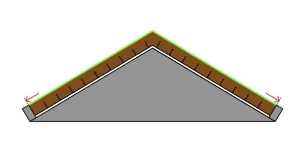 Opřený zádržný systém u sedlové zelené střechy