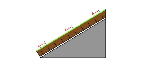 Plošný zádržný systém u pultové zelené střechy