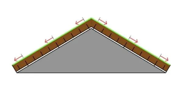 Plošný zádržný systém u sedlové zelené střechy